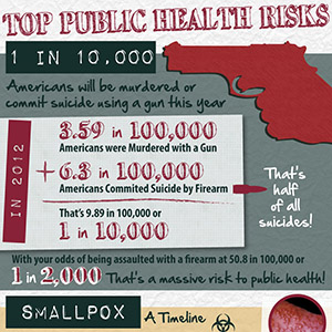 Top-public-health-risksThumb