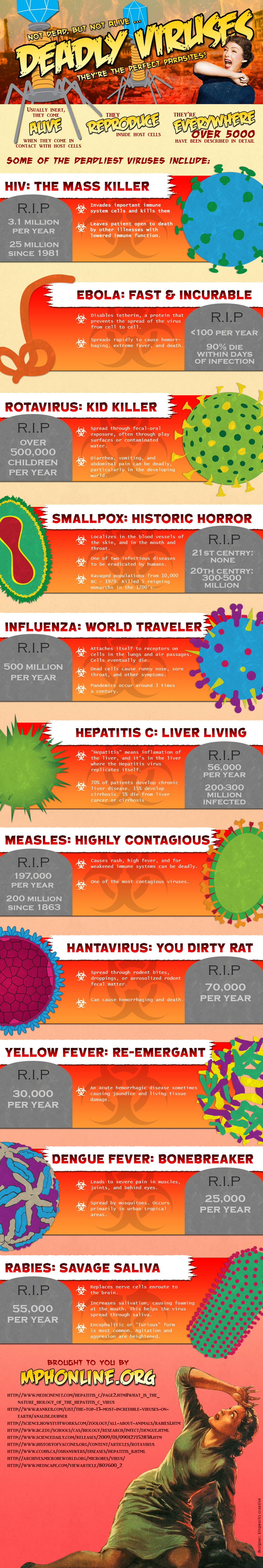 Are viruses dead or alive? (article)