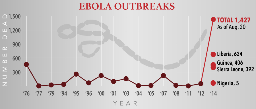 was ebola a pandemic