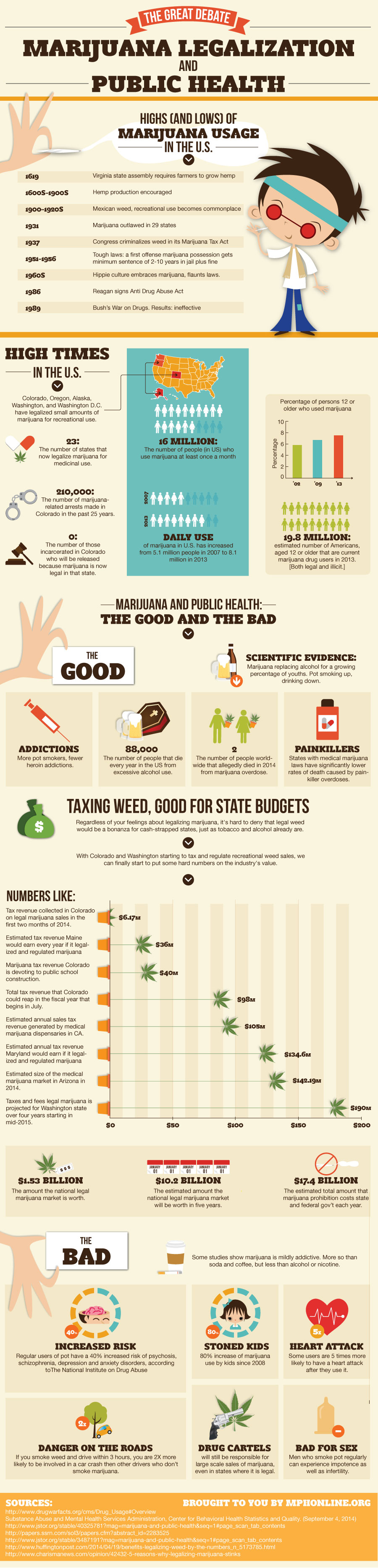 reasons to legalize weed essay