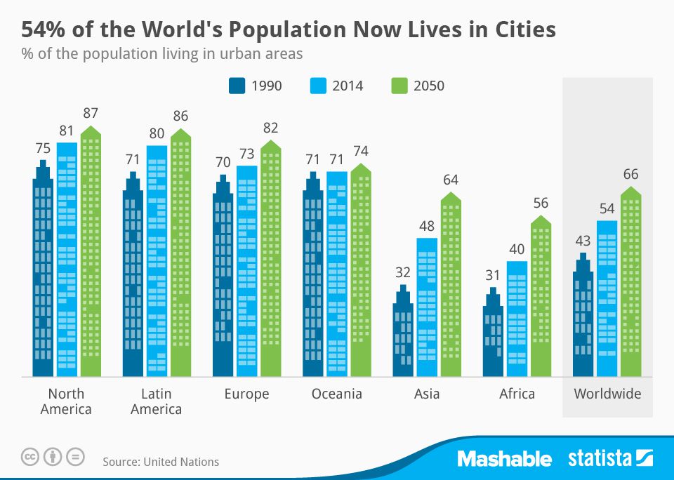 urban public health