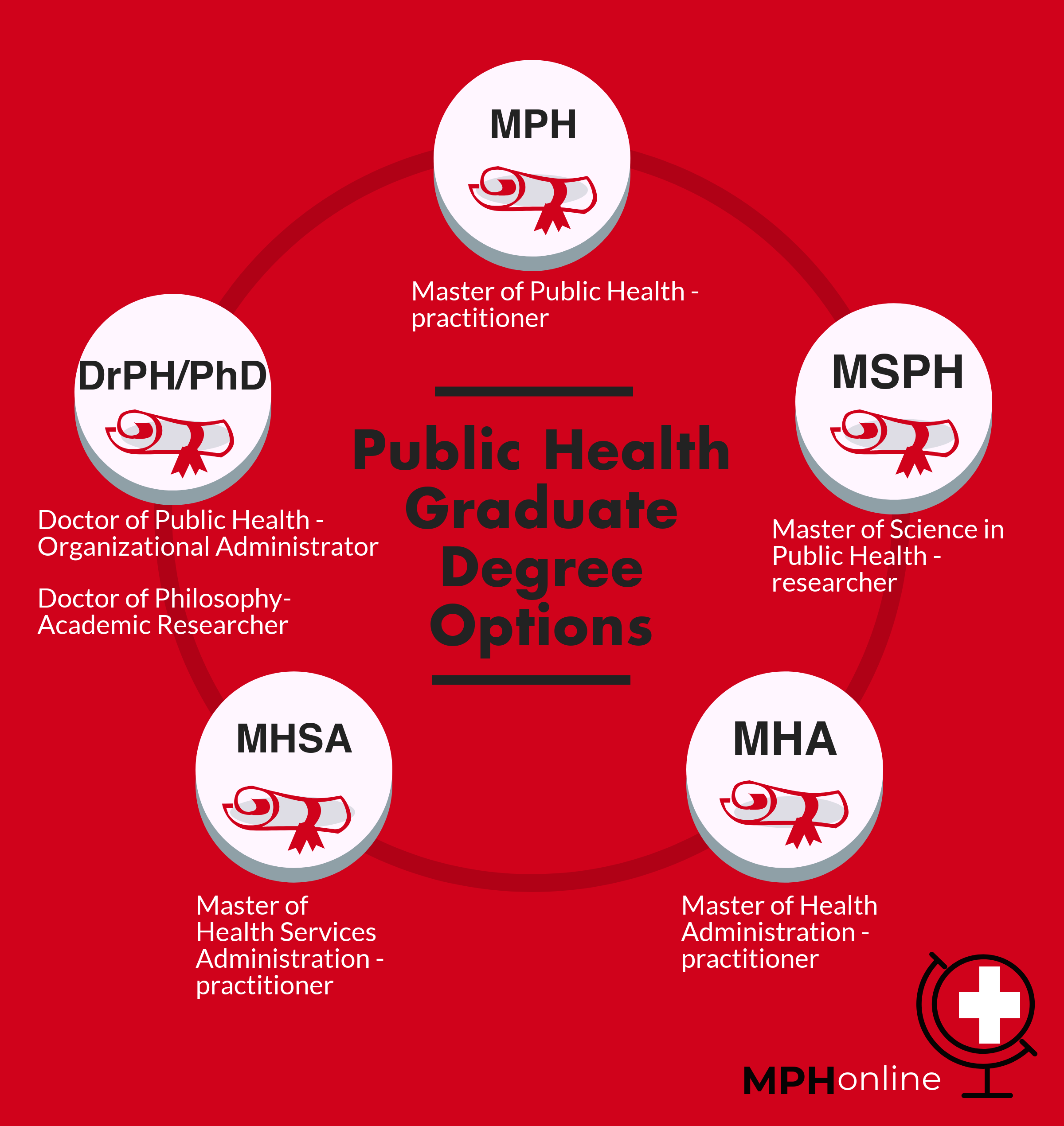 public health phd programs ranking