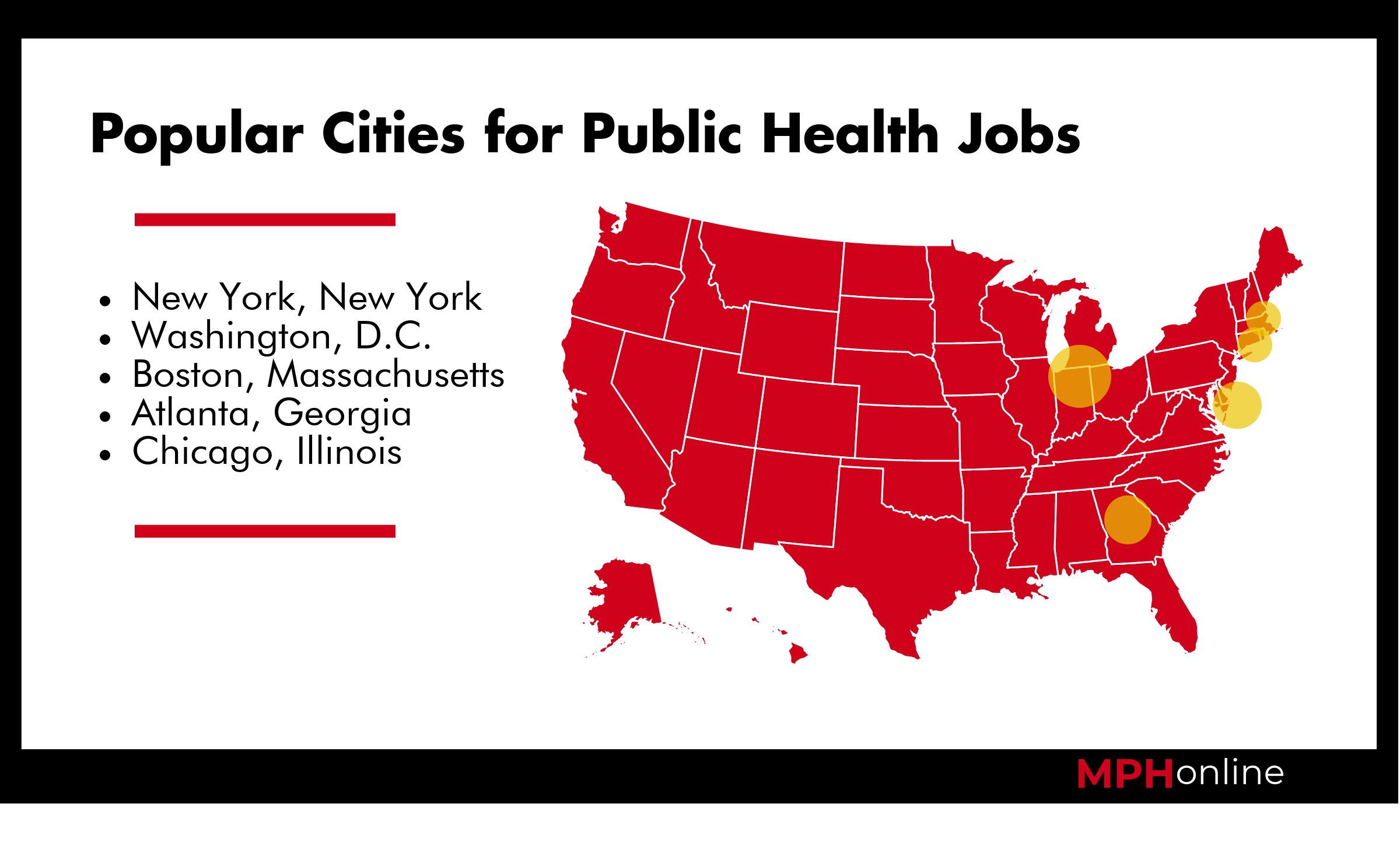 public health research jobs nyc