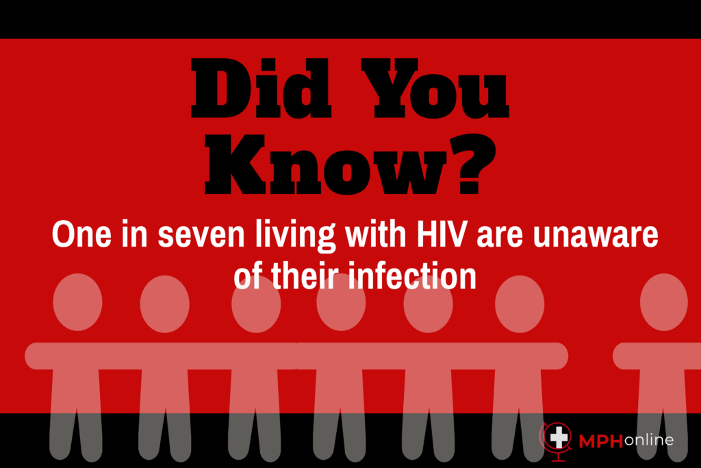 why is hiv a public health issue