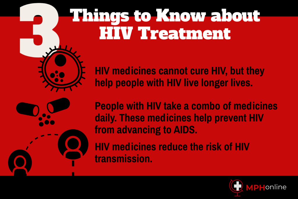 HIV/AIDS and Public Health - MPH Online
