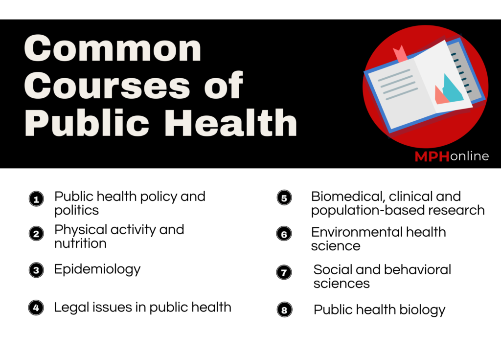 Public Awareness MPH Online