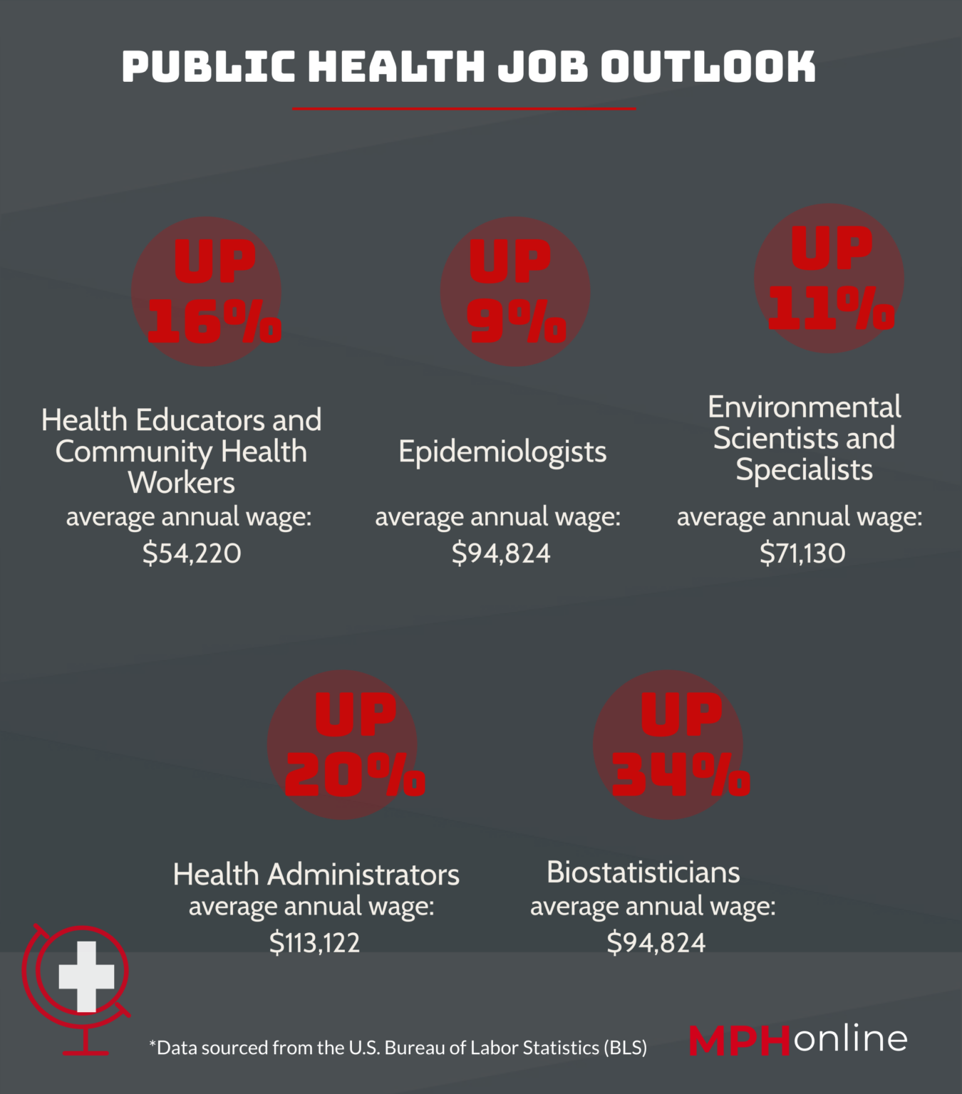 public health phd job market