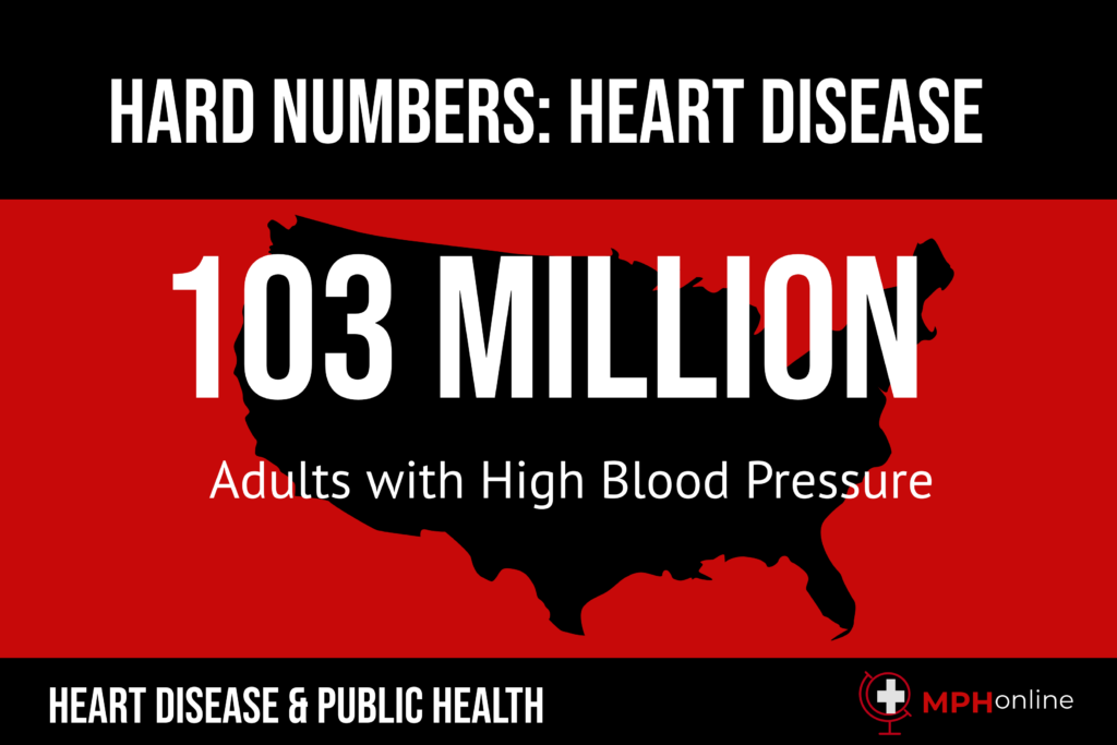 why is physical activity so important in preventing heart disease